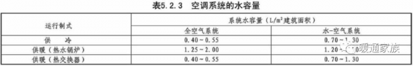 空調供暖系統水容量及膨脹量估算,暖通設計師值得參考 空調供暖系統水容量及膨脹量估算,暖通設計師值得參考