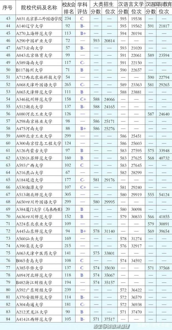 報考中文專業需要注意什麼？山東2021年中文專業投檔最全資料