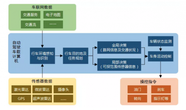 為什麼說V2X才是L5級自動駕駛終極形態