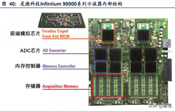 通用電子測量儀器行業之鼎陽科技研究報告