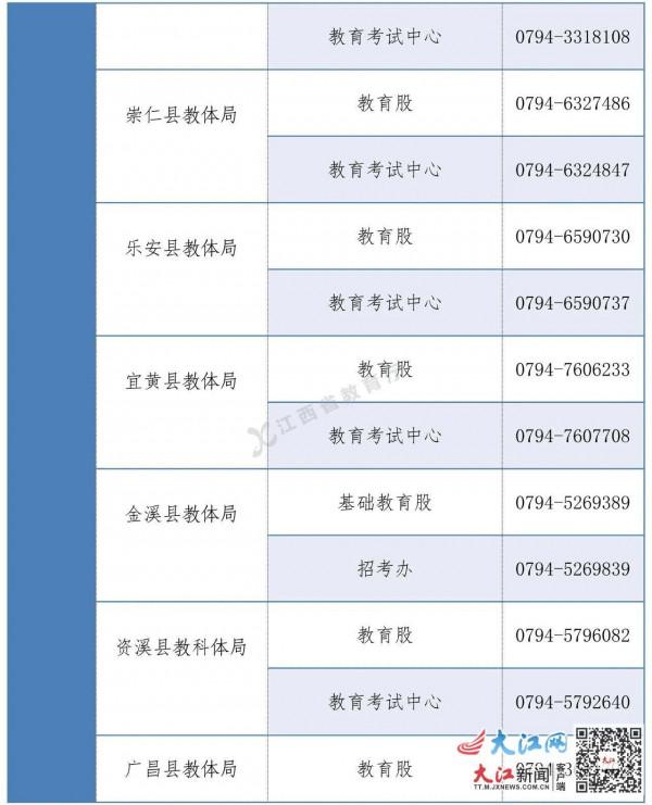 收藏！江西高考綜合改革政策諮詢電話