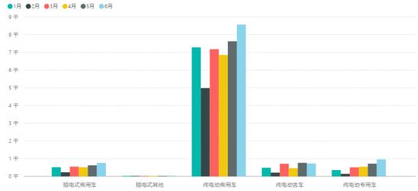 2021年上半年動力電池情況分解 上 2021年上半年動力電池情況分解 上