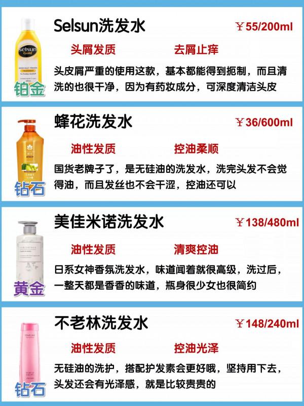 國貨公認&OpenCurlyDoubleQuote;黑名單&rdquo;洗髮水曝光！海飛絲上榜會掉髮 王者國貨真的牛