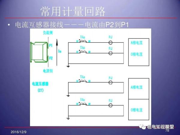 79頁ppt帶你全面瞭解高壓開關櫃的組成、應用場所等相關知識