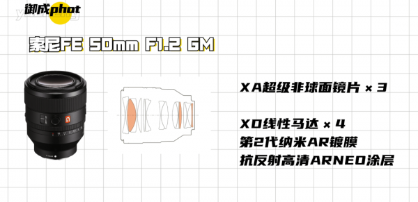 「御成測評」標準定焦哪家強？索佳尼50 1.2對比橫評