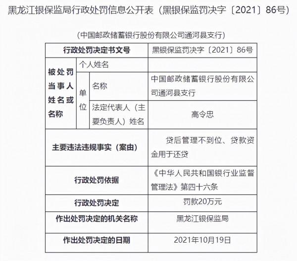 郵儲銀行一家分行、7家支行同一天被處罰 罰款合計210萬