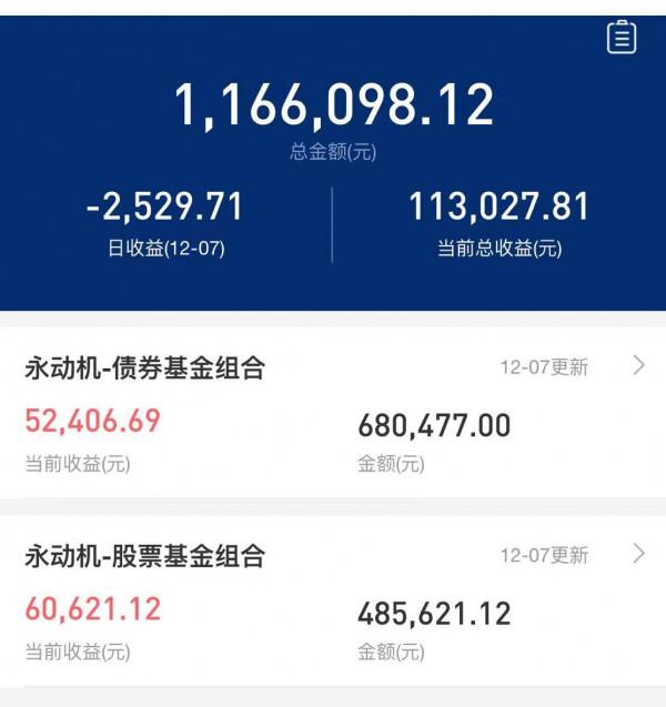 白酒大漲4%,張坤、劉彥春要回本了? 白酒大漲4%,張坤、劉彥春要回本了?