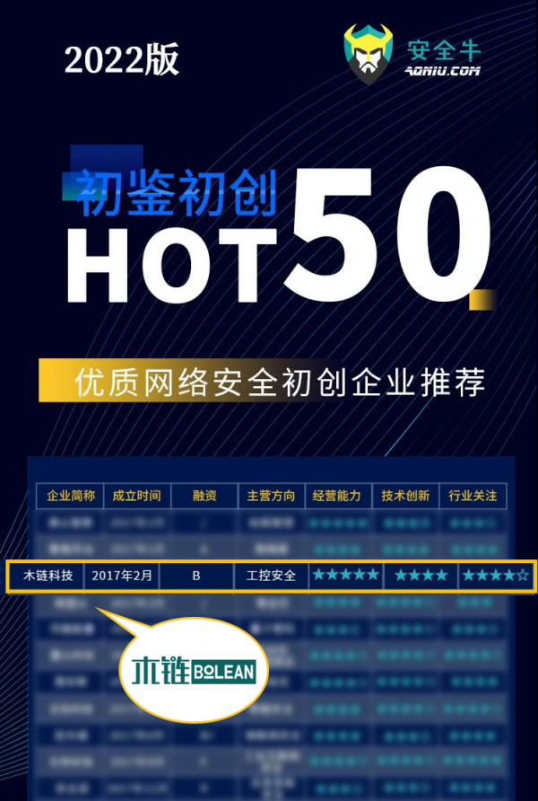 木鏈科技上榜《初鑑初創 | 網路安全創業企業HOT50》