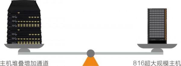 816光纖KVM坐席拼控一體化架構平臺主機強勢登場，MediaComm美凱再次重新整理坐席應用規模