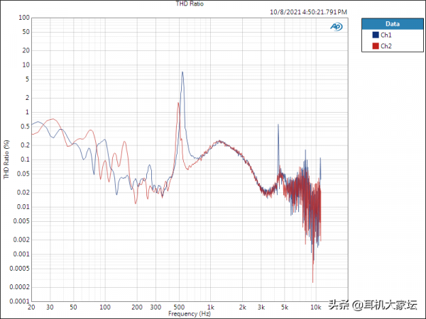 索尼WF-1000XM4 / 三星Galaxy Buds 2 TWS耳機評測「AudioTOP」