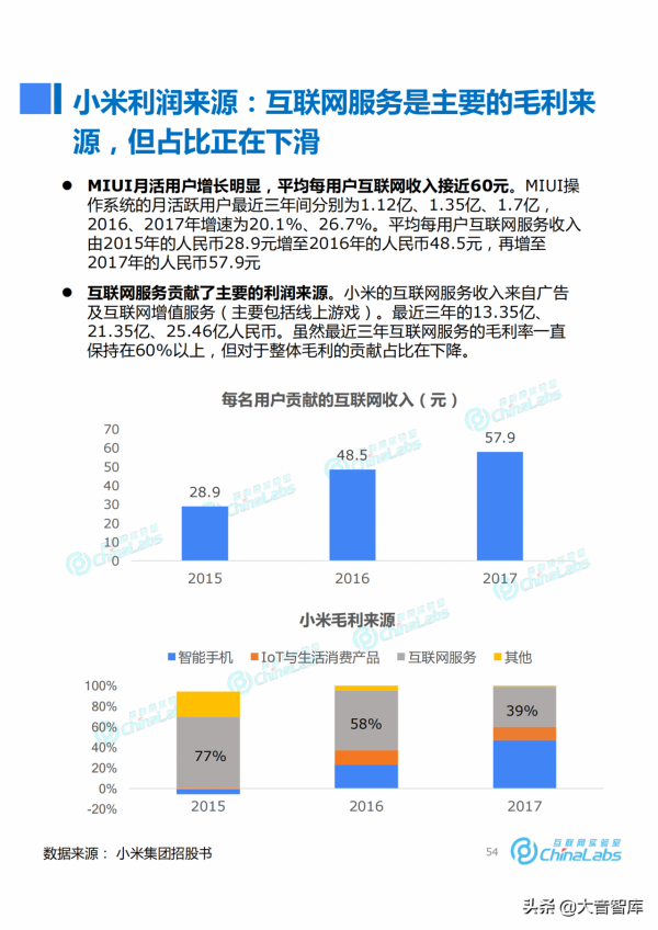 《小米成長之路與商業模式演化報告》，米粉們和大音一起復盤吧
