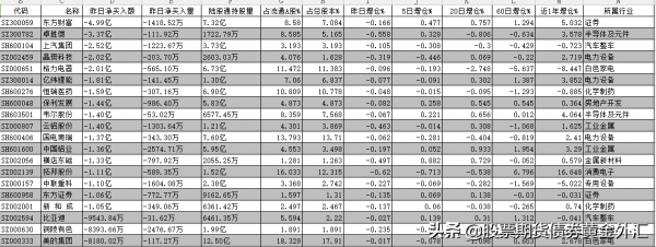 北向資金淨買入賣出統計（20211119）