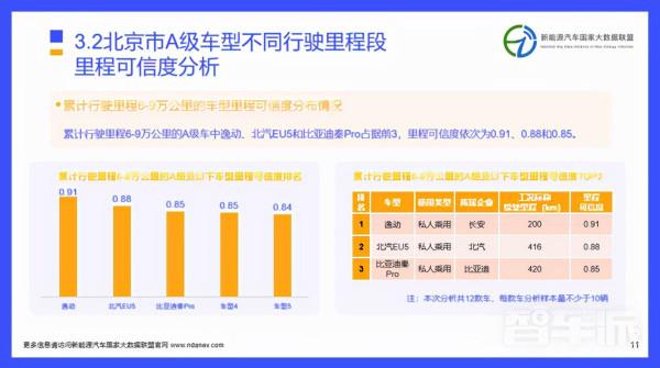 獨家研報 | 北京市5月份新能源車型里程可信度分析 獨家研報 | 北京市5月份新能源車型里程可信度分析