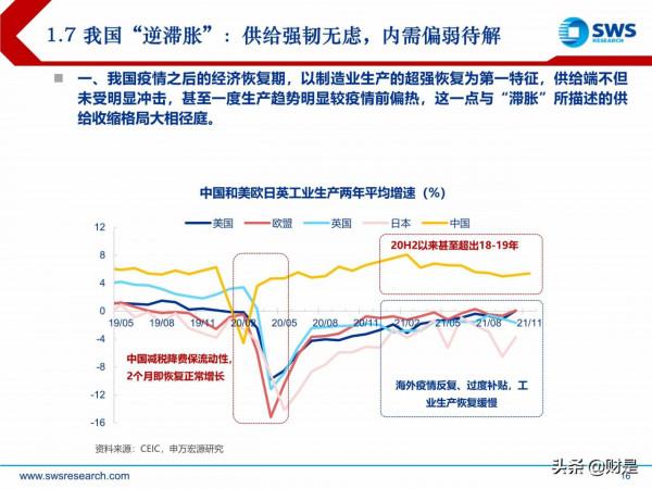 2022年宏觀經濟展望:虎變 2022年宏觀經濟展望:虎變