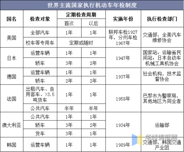 汽車檢測行業現狀，檢測技術呈現出智慧化、網路化的發展趨勢