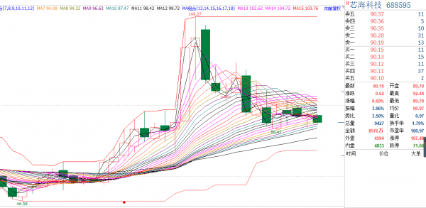 中國A股怎麼漲不起來？