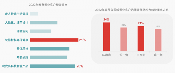 返鄉置業數字慘淡?有些產品真的跟不上客戶需求 返鄉置業數字慘淡?有些產品真的跟不上客戶需求