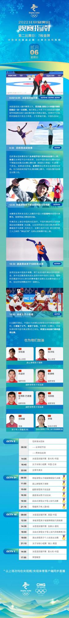 2月6日觀賽指南：蘇翊鳴亮相 花滑團體賽繼續進行