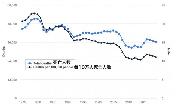 比起30多年前的普桑，帕薩特真安全嗎？