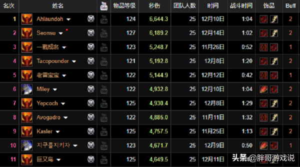 魔獸TBC：懷舊服迎來新魔改，1件強力飾品被削弱，近戰崛起成空談