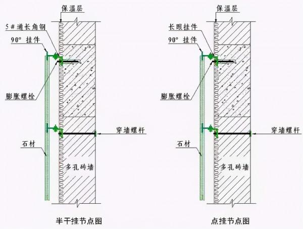 常用結構及裝修工程節點做法