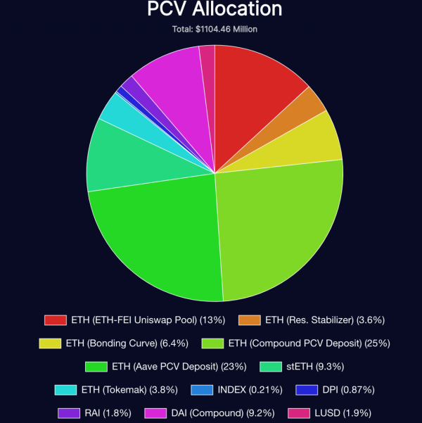 深度解析DeFi創新樣板:從借貸、交易到流動性供應方式和二階協議 深度解析DeFi創新樣板:從借貸、交易到流動性供應方式和二階協議