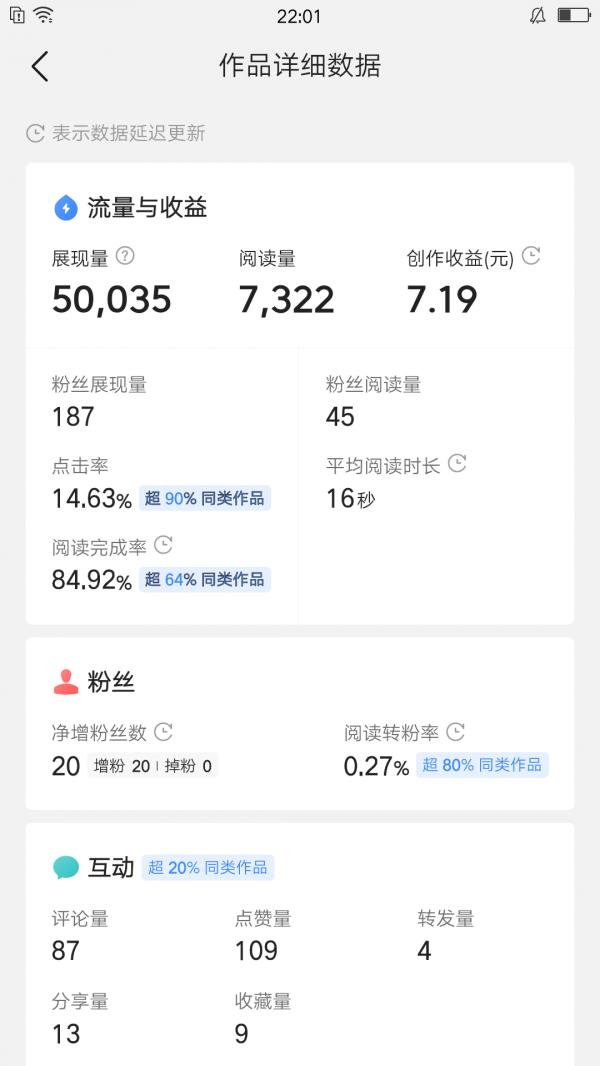 50000展現的文章收入了7.19元 50000展現的文章收入了7.19元