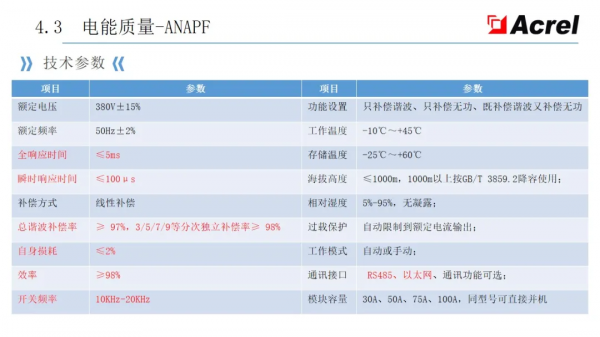 安科瑞智慧配電解決方案——安科瑞 陸琳鈺 安科瑞智慧配電解決方案——安科瑞 陸琳鈺