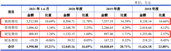 “電餅鐺大王”二度衝刺！巨頭之下，利仁科技能找到新出路嗎？| IPO見聞