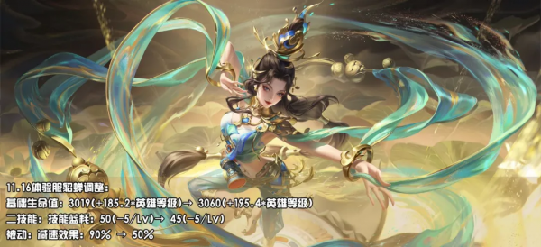 楊玉環加強,司馬懿削弱,貂蟬砍機制一刀廢?錯了!加強在後面 楊玉環加強,司馬懿削弱,貂蟬砍機制一刀廢?錯了!加強在後面