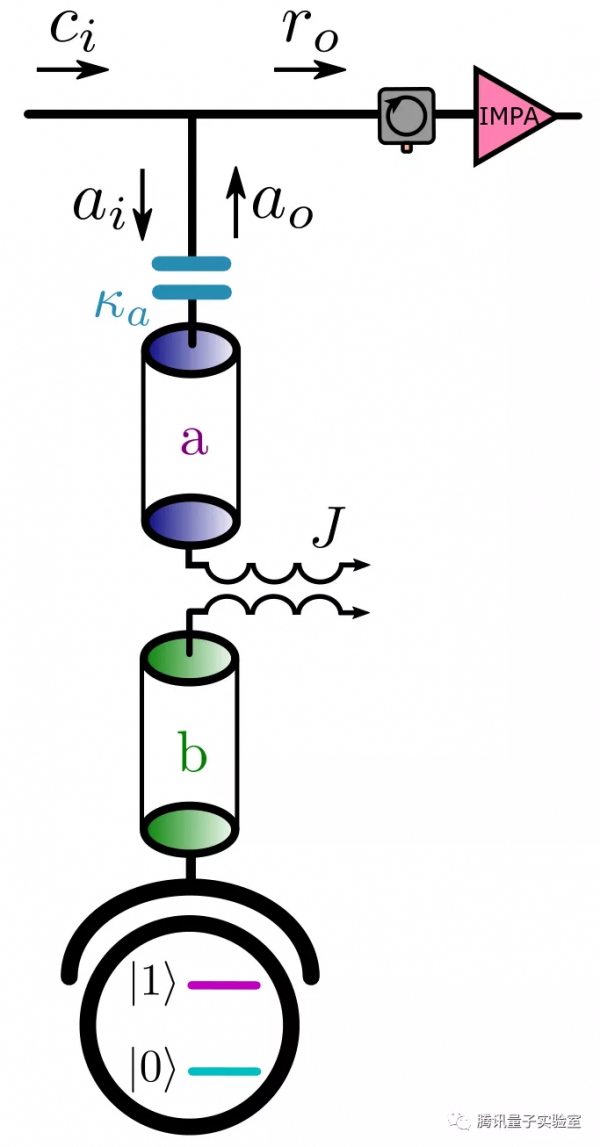 騰訊量子研究最新進展:首次實現量子開放系統的絕熱演化捷徑 騰訊量子研究最新進展:首次實現量子開放系統的絕熱演化捷徑