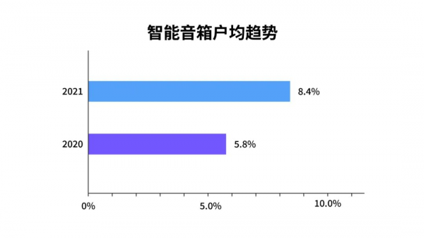 2021年度中國電信數字家庭指數報告