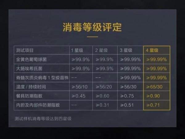 新品洗碗機|美的PX100定製化面板洗碗機中最配置了 新品洗碗機|美的PX100定製化面板洗碗機中最配置了