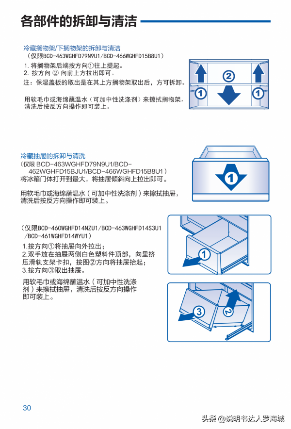 智慧家電|海爾 461升風冷變頻多門冰箱 BCD-461WGHFD14WYU1說明書 智慧家電|海爾 461升風冷變頻多門冰箱 BCD-461WGHFD14WYU1說明書