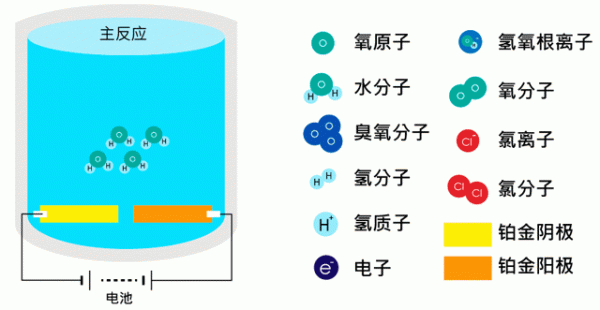 航天員在太空生活半年就得消耗100個游泳池氧氣,怎麼解決很簡單 航天員在太空生活半年就得消耗100個游泳池氧氣,怎麼解決很簡單