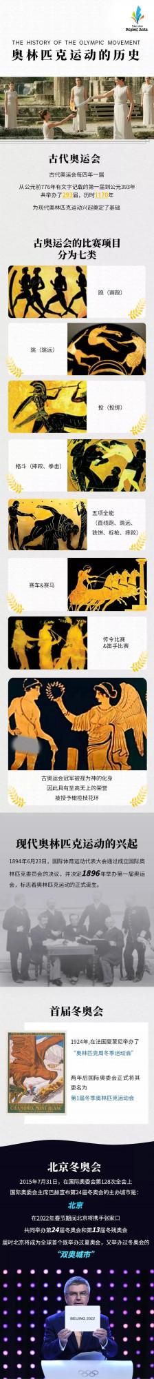 助力冬奧丨冬奧小知識一起學（一）