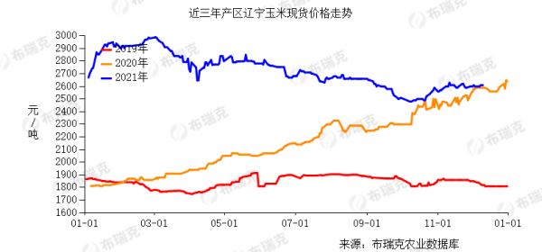 “瘋狂”的玉米：去年囤糧淨賺5000萬，今年為何會破產