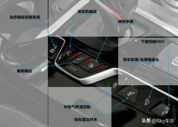 收藏!2021寶馬M車型按鍵使用說明書 收藏!2021寶馬M車型按鍵使用說明書