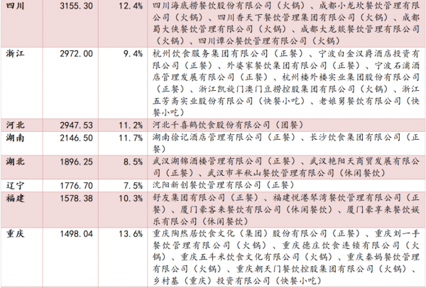 餐飲行業連鎖品牌篇：內資比肩外資尚需時日，第三方央廚率先崛起