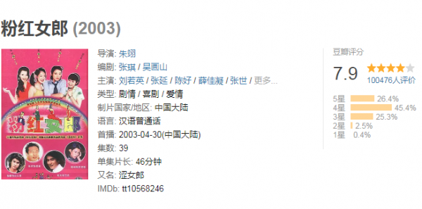 《粉紅女郎》開播18年,四個女孩四種人生,萬人迷依舊是心頭最愛 《粉紅女郎》開播18年,四個女孩四種人生,萬人迷依舊是心頭最愛