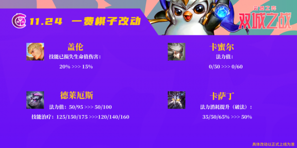 雲頂之弈：11.24更新詳解，海克斯心魂大改，永恩只是小砍