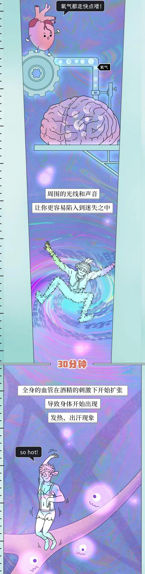 喝酒後24小時人體變化圖鑑