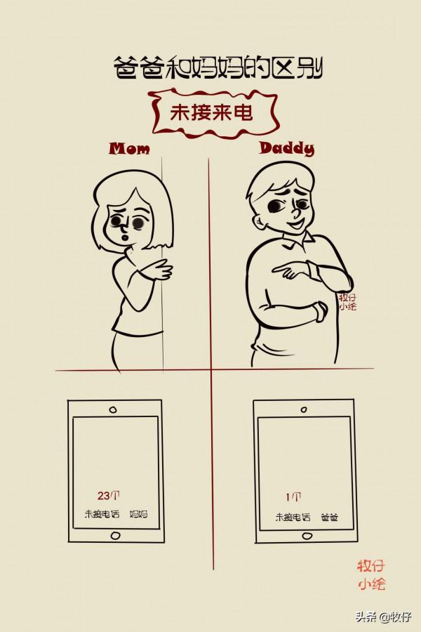 爸爸和媽媽的區別