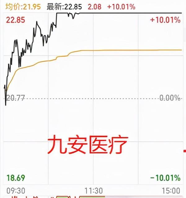 2021.12.14(週二)明天市場分化,繼續看龍頭股的機會 2021.12.14(週二)明天市場分化,繼續看龍頭股的機會