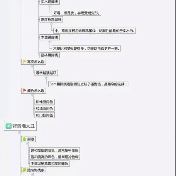 精裝房軟裝10萬與20萬就差三個字？冤枉錢