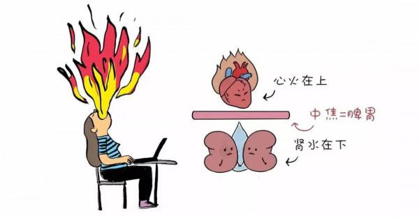 又上火又怕冷?一劑烏梅丸,清上溫下,改善你的上熱下寒之證 又上火又怕冷?一劑烏梅丸,清上溫下,改善你的上熱下寒之證