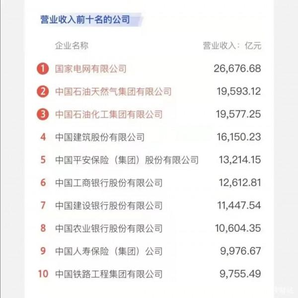 深圳收入最高集團：年收1.3萬億，超華為騰訊，老闆身價卻成謎