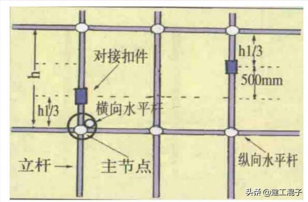 腳手架搭設規範要求的一般規定圖文並茂詳解