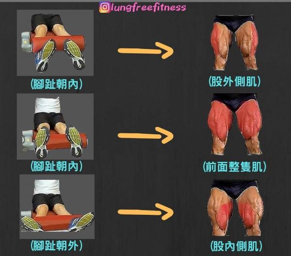 健身最常見的知識點,不知道別說自己會健身 健身最常見的知識點,不知道別說自己會健身
