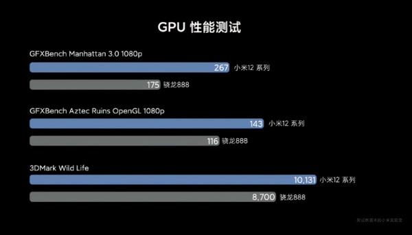 好看效能強,小米12全面直接對標iPhone 好看效能強,小米12全面直接對標iPhone